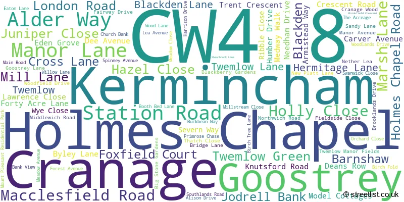 A word cloud for the CW4 8 postcode